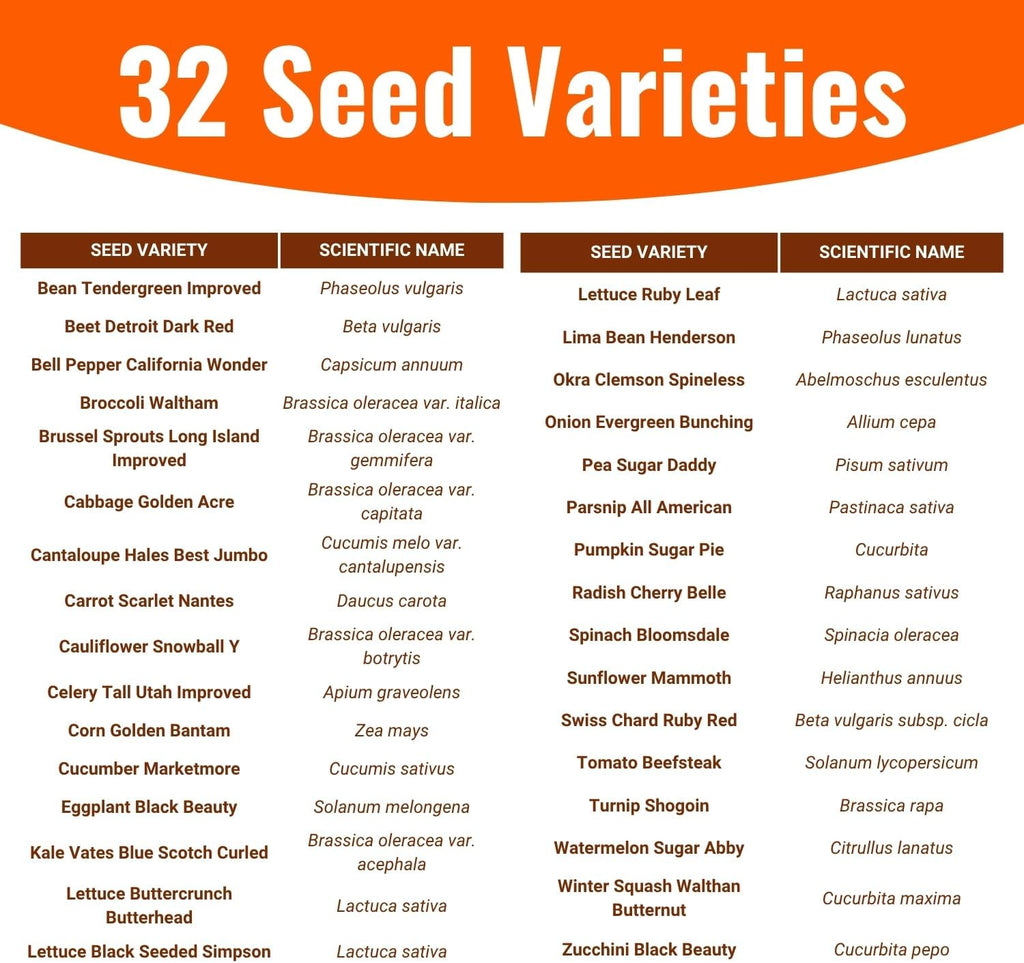 |15,000 Heirloom Seeds | 32 Seed Types | Survival Seeds | 2026 Season | Non GMO Vegetable and Fruit Seeds | Planting Outdoor & Indoor Garden